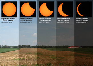Lichtveränderung während der partiellen Phase, hier während der totalen Sonnenfinsternis vom 21. August 2017 über Kentucky. (Bilder: Thomas Baer, Redaktion ORION)