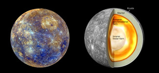 Innerer Aufbau von Merkur. Sein teils fester, teils flüssiger Kern ist grösser als der Erdmond. (Quelle: Wikipedia)
