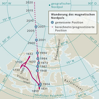 Wanderschaft des magnetischen Pols seit 1590. Wir erkennen, dass sich dieser bis ca. 1994 mehr oder weniger östlich der kanadischen Victoriainsel bewegte, seit dann aber in raschem Tempo am Nordpol vorbei in Richtung Sibirien bewegt. (Quelle: Wikipedia)